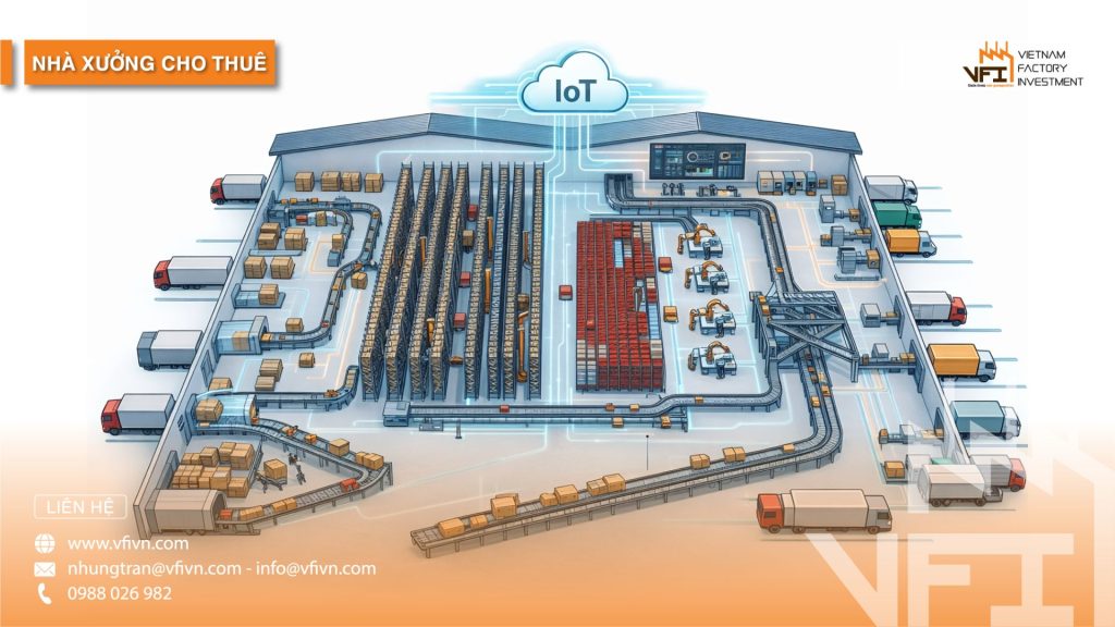 hệ thống nhà kho thông minh smart warehouse với robot tự động vận chuyển hàng