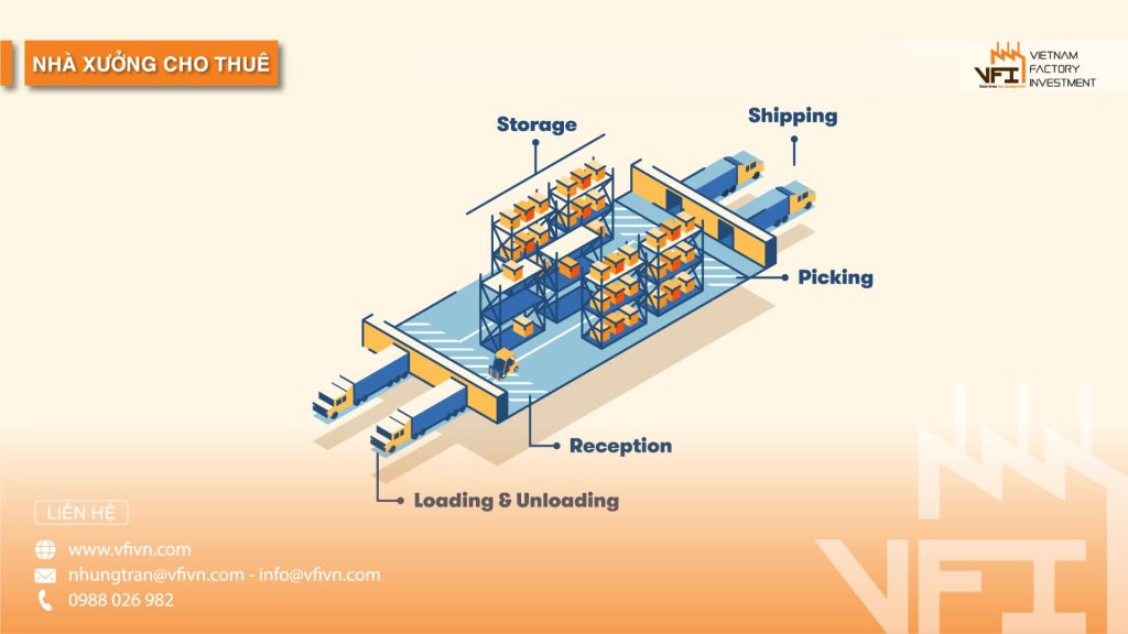 Thiết kế kho nguyên liệu và kho thành phẩm hợp lý giúp rút ngắn vận chuyển nội bộ, tối ưu mặt bằng và nâng cao hiệu quả vận hành nhà máy.